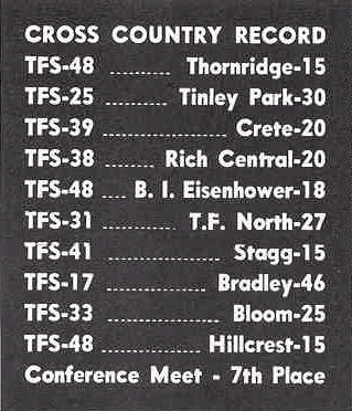 Cross Country record